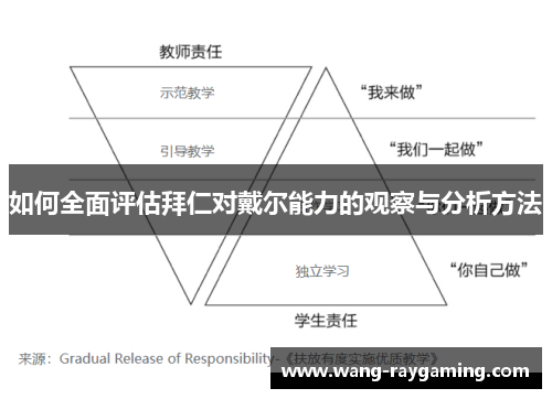 如何全面评估拜仁对戴尔能力的观察与分析方法