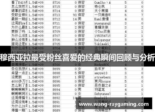 穆西亚拉最受粉丝喜爱的经典瞬间回顾与分析