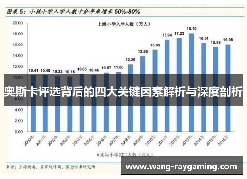 奥斯卡评选背后的四大关键因素解析与深度剖析