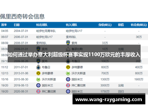如何通过举办意大利超级杯赛事实现1100万欧元的丰厚收入