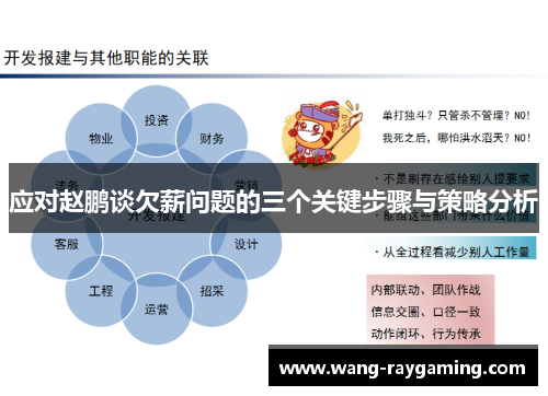 应对赵鹏谈欠薪问题的三个关键步骤与策略分析