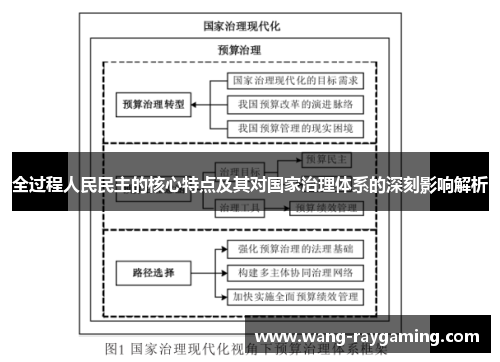 全过程人民民主的核心特点及其对国家治理体系的深刻影响解析