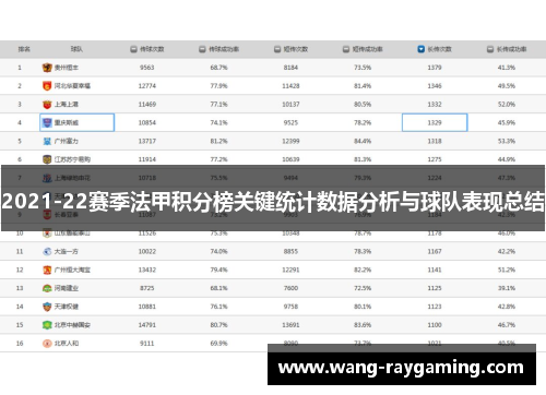 2021-22赛季法甲积分榜关键统计数据分析与球队表现总结