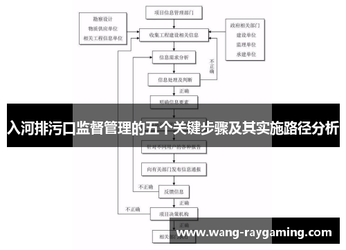 入河排污口监督管理的五个关键步骤及其实施路径分析