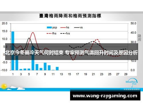 北京今冬最冷天气何时结束 专家预测气温回升时间及原因分析