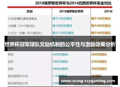 世界杯冠军球队奖励机制的公平性与激励效果分析