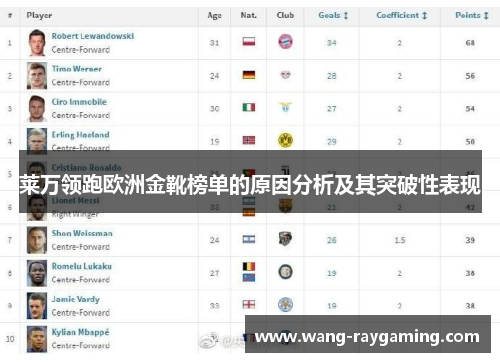 莱万领跑欧洲金靴榜单的原因分析及其突破性表现
