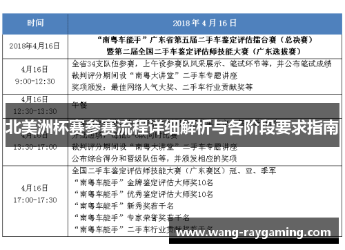 北美洲杯赛参赛流程详细解析与各阶段要求指南 北美洲杯赛参赛流程详细解析与各阶段要求指南